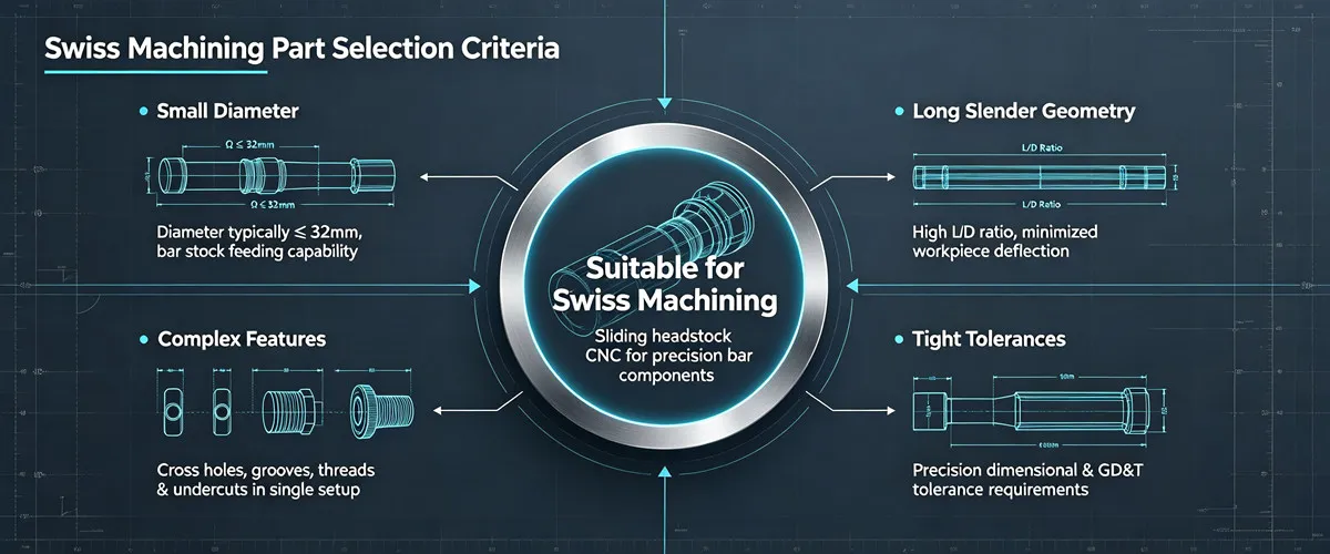 Swiss Machining Part Selection Criteria Swiss machining part selection criteria including part diameter, length, geometry, tolerances and production volume