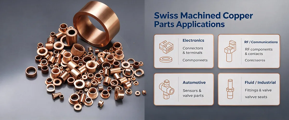 Swiss Machined Copper Parts Applications Swiss machined copper parts used in electrical, electronics, automotive and precision industrial applications